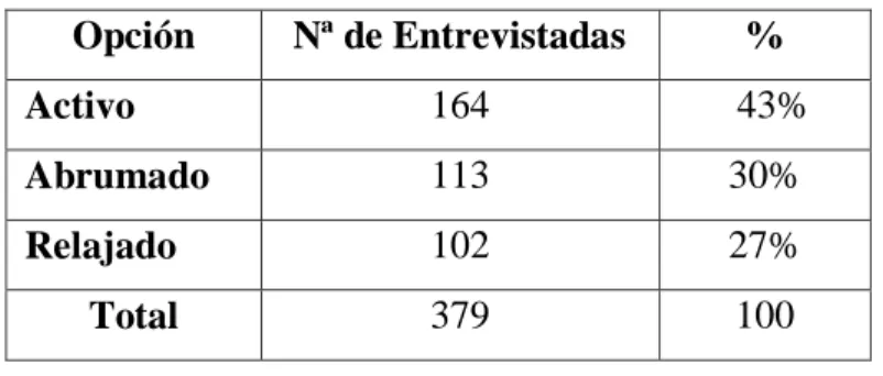 Tabla Nº 14 Estilo de vida 