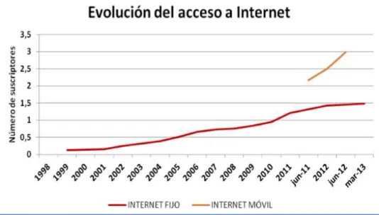 Ilustración 10: Evolución en el uso del internet fija y movil en el  Perú 