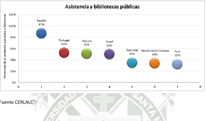 Gráfico 2 