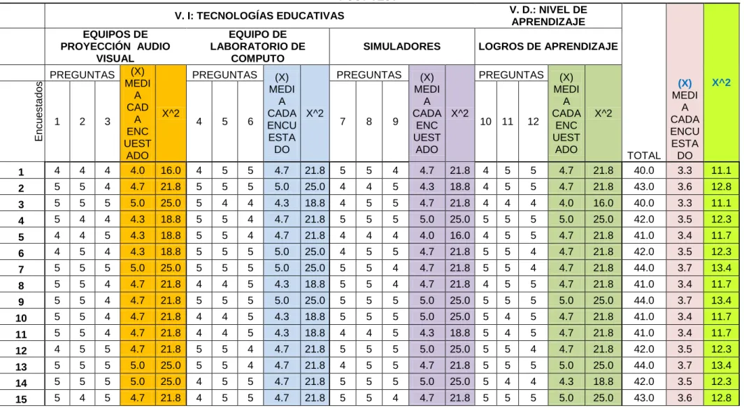 TABLA DE DATOS DE CONFIABILIDAD DEL INSTRUMENTO  