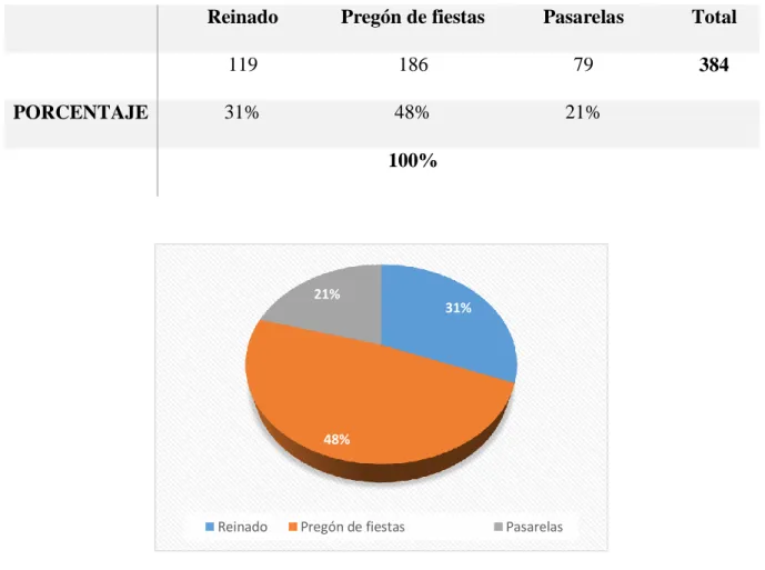 Tabla 10 Pregunta 1 