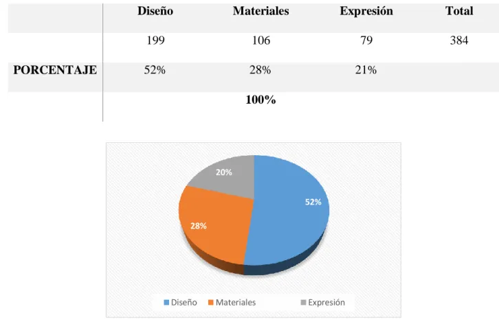 Tabla 12 Pregunta 3 