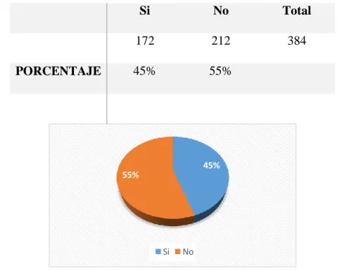 Tabla 15 Pregunta 6 