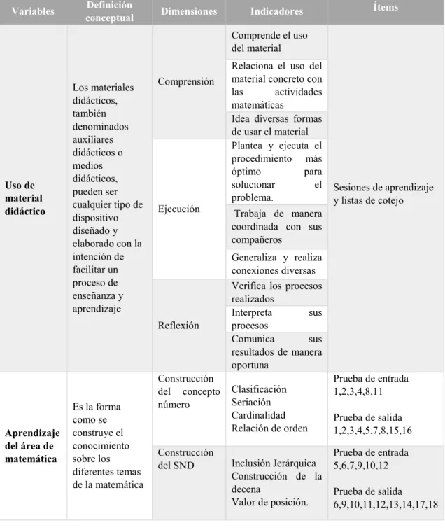 Tabla 2: Operacionalización de variables 