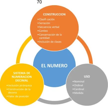 Ilustración 5: El número y el sistema de numeración decimal 