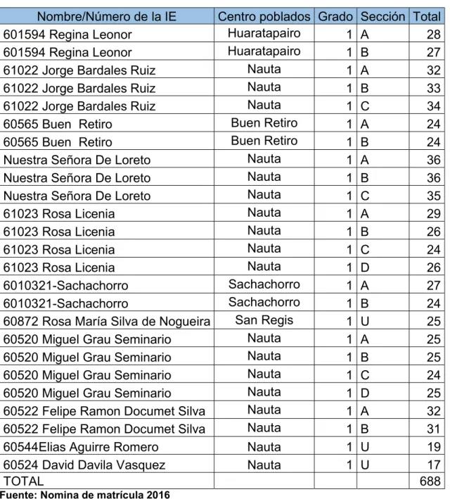 Tabla 3: Población de estudio 