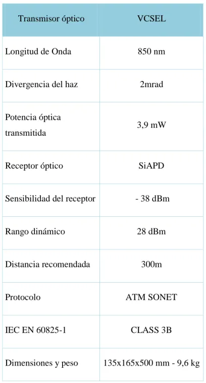 Tabla 7: Especificaciones del transceptor FlightPath TM  622 Mbps de LightPointe. 