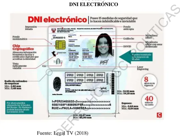 FIGURA 3  DNI ELECTRÓNICO 