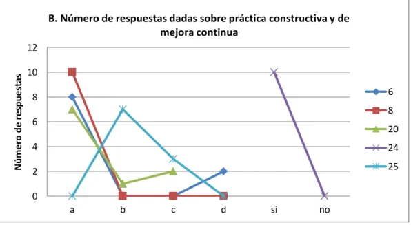 Gráfico Nº2 