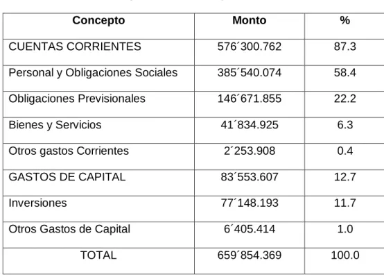 Gráfico N°10 