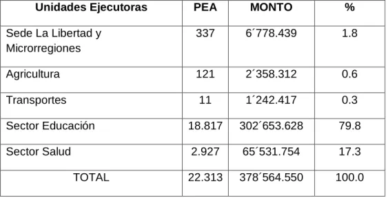 Gráfico Nº 11 