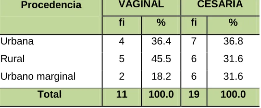 Gráfico N° 04 