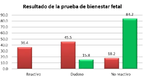 Gráfico N° 11 