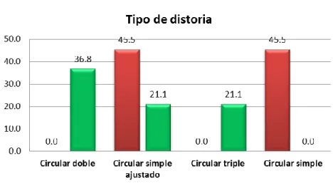 Gráfico N° 12 