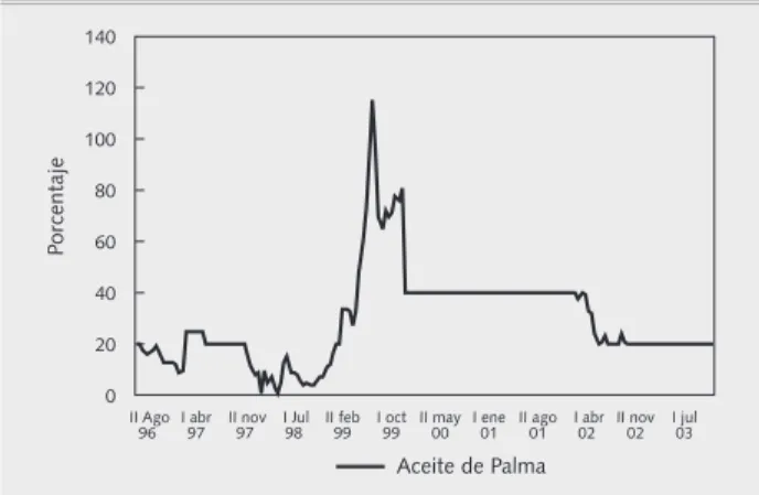 Gráfico  3