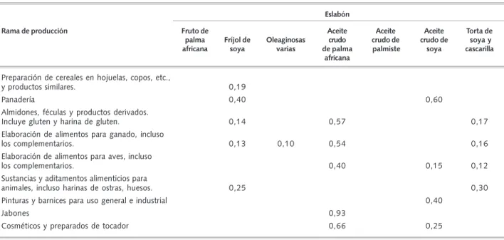 Cuadro 7a (continuación) Sensibilidad  de  la  protección  efectiva