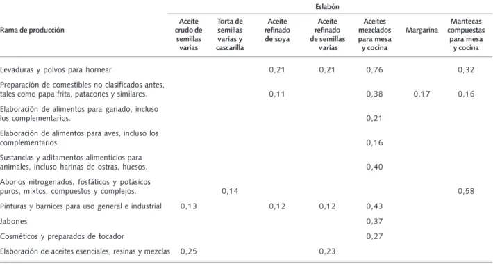 Cuadro 7b (continuación) Sensibilidad  de  la  protección  efectiva