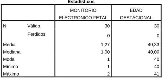 TABLA N°01: MEDIDAS DE TENDENCIA CENTRAL 