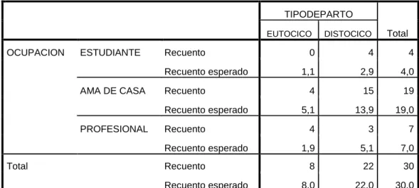 TABLA N°10: CARACTERÍSTICAS DEL PARTO 