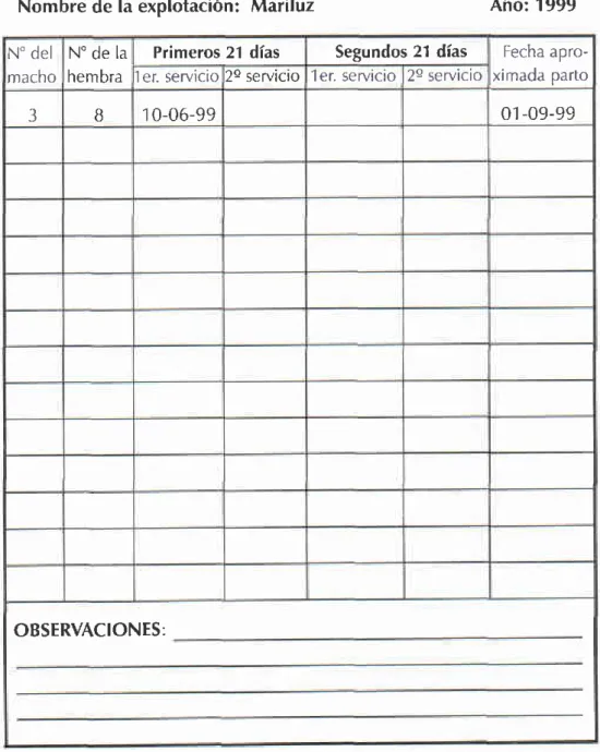 Tabla 1 .  Registro  de montas