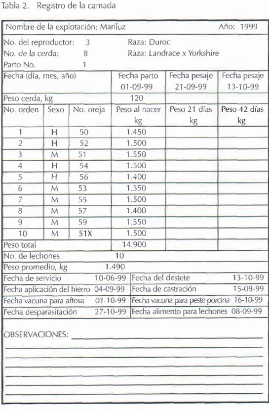 Tabla  2.  Registro  de la camada