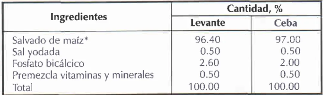 Tabla  5. Mezcla  para  utilizar  con suero  de queso  en levante  y ceba  de ceroos