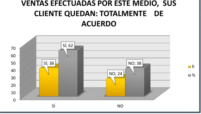 GRÁFICO N° 16 