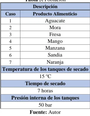 Tabla 5. Población 