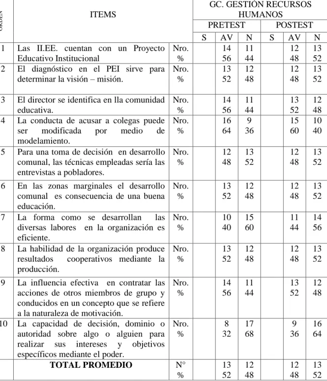 CUADRO Nro.4 