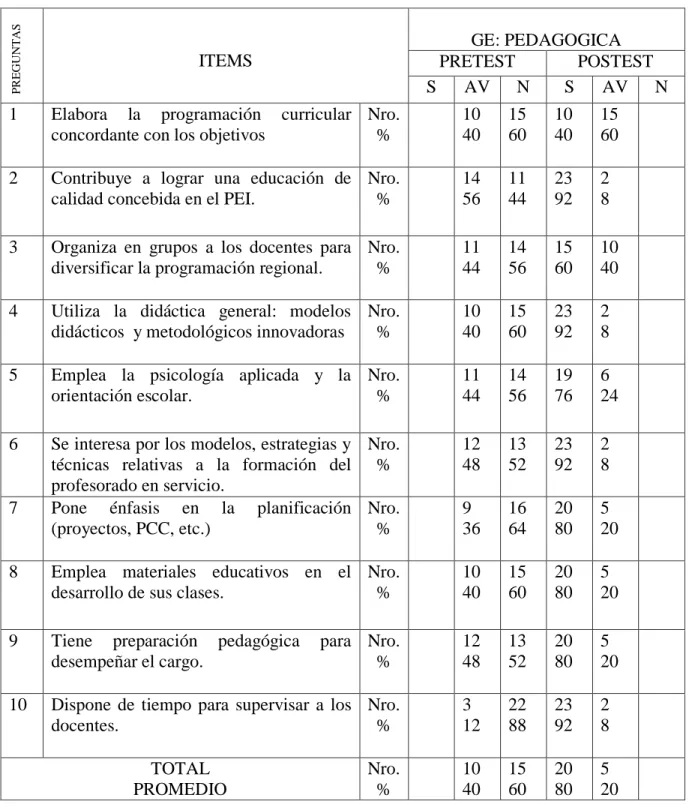 CUADRO Nro. 5 