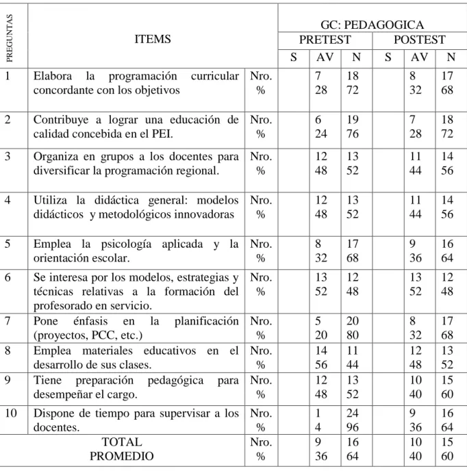CUADRO Nro. 6 