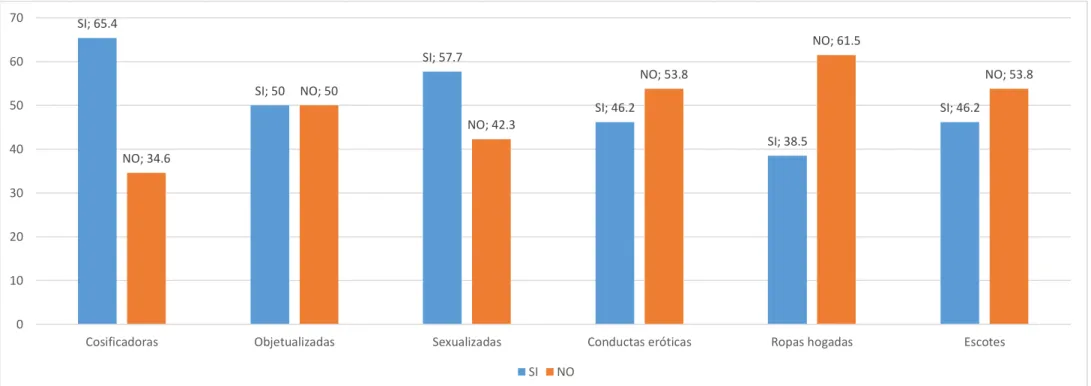 GRÁFICO Nº 04 