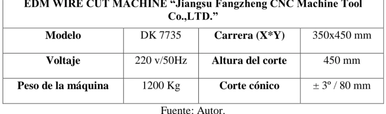 Tabla 17. Características del equipo – EDM Wire Cut Machine. 