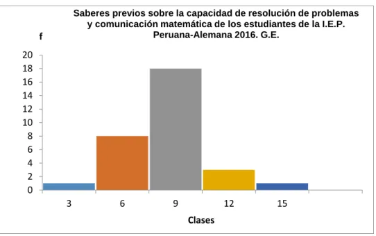 GRÁFICO N° 01 