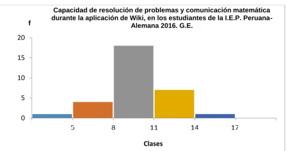 GRÁFICO N° 02 