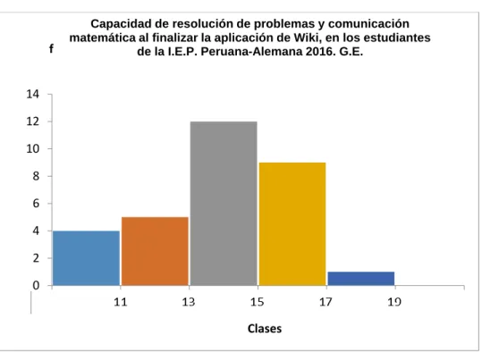 GRÁFICO N° 03 
