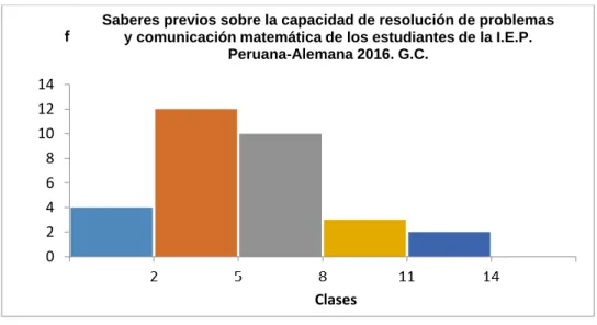 GRÁFICO N° 04 