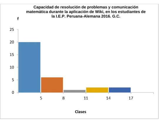 GRÁFICO N° 05 