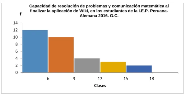 GRÁFICO N° 06 