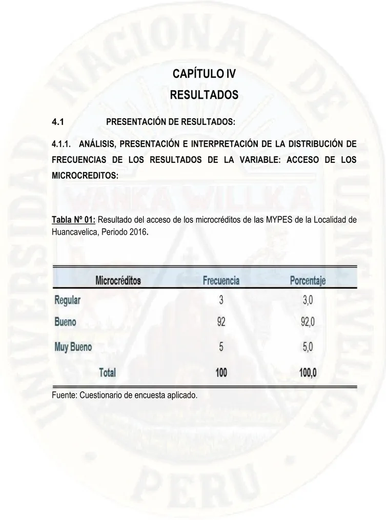 Tabla Nº 01: Resultado del acceso de los microcréditos de las MYPES de la Localidad de  Huancavelica, Periodo 2016