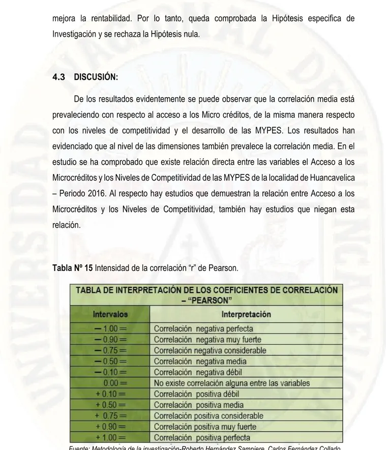 Tabla Nº 15 Intensidad de la correlación “r” de Pearson. 