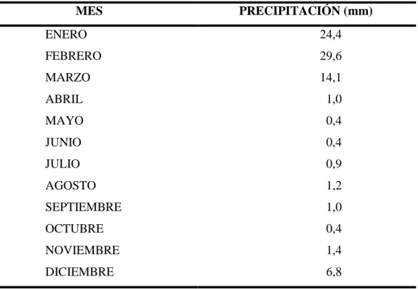 Tabla  3.  Precipitación  total  (media)  mensual  (mm)  de  las  principales  estaciones 