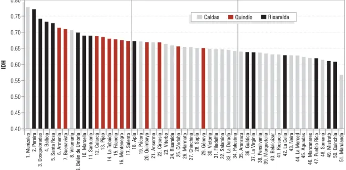 Gráfico 1.7