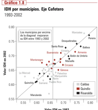 Gráfico 1.8