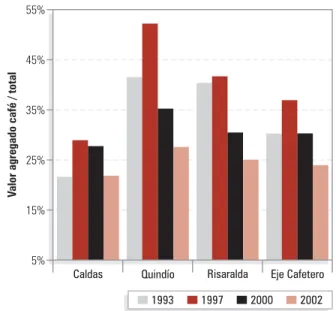 Gráfico 2.1