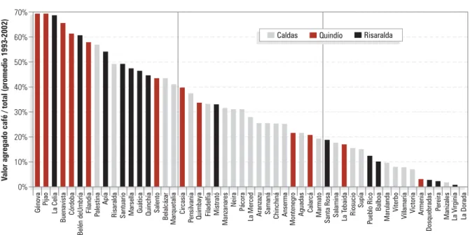 Gráfico 2.2