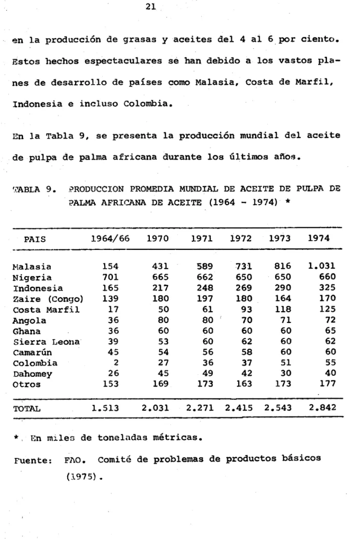TABLA 9. ?RODUCCION PROMEDIA MUNDIAL DE ACEITE DE PULPA DE PALMA AFRICANA DE ACEITE (1964 - 1974) *