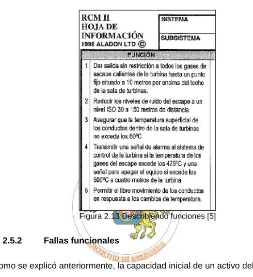 Figura 2.13 Describiendo funciones [5] 