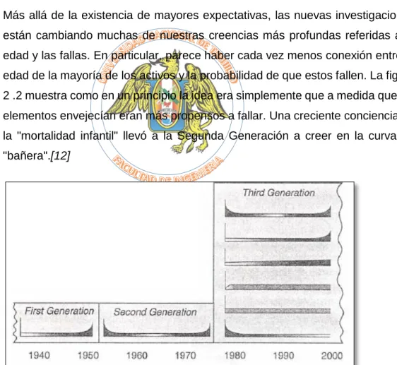 FIGURA N° 2. 2: Cambios en los puntos de vista sobre la falla de equipos [12] 