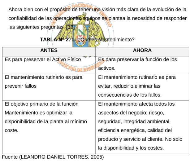 TABLA N° 2. 1: ¿Qué es Mantenimiento? 